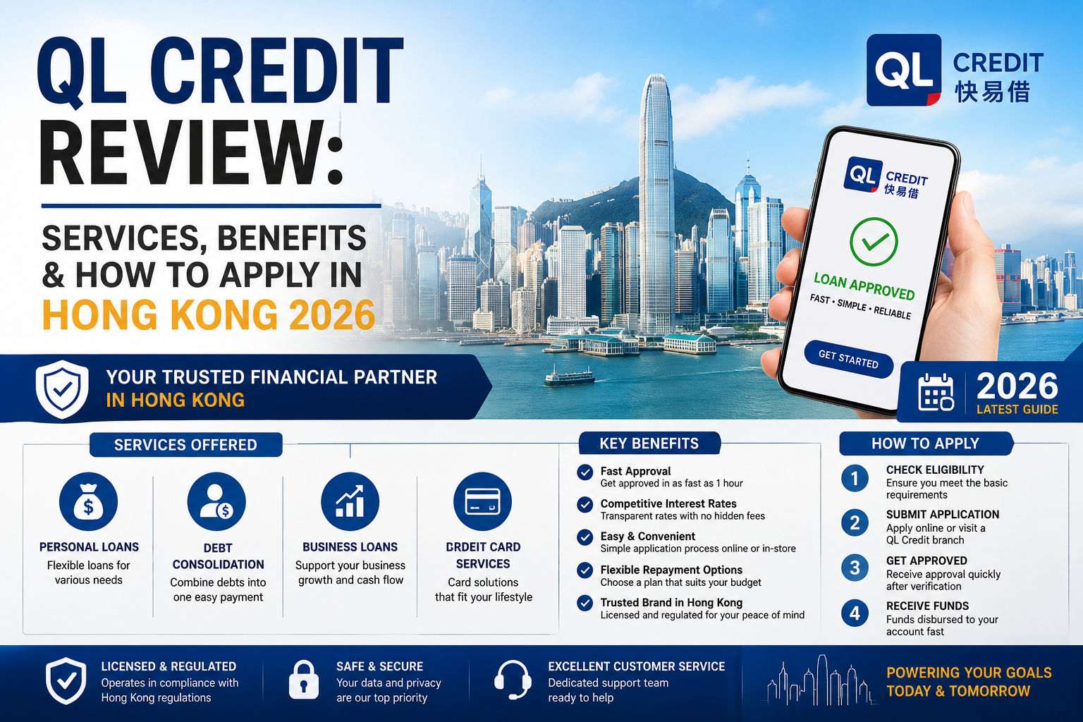 QL Credit Review