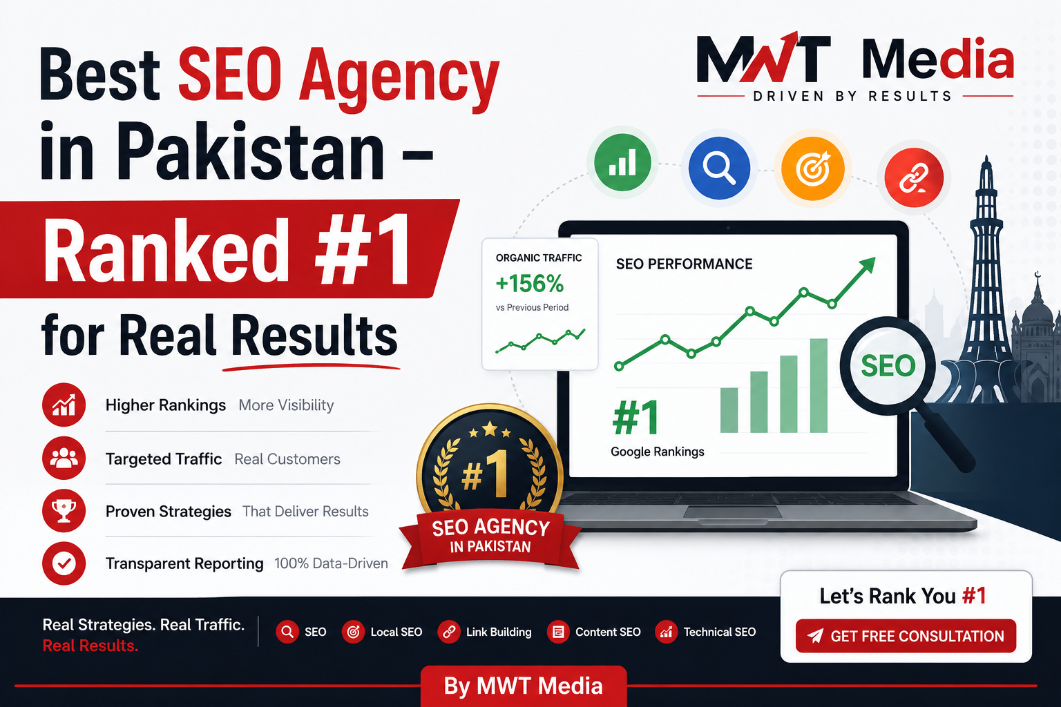 Best SEO Agency in Pakistan