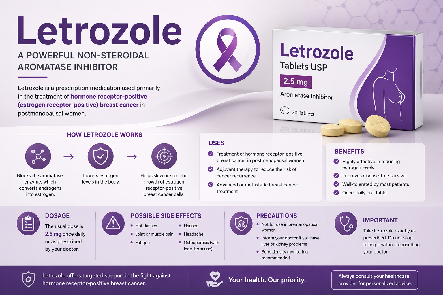 Letrozole in Bodybuilding: What It Is, Why It’s Used, and the Risks Involved